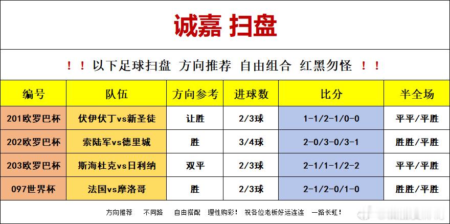 7月9日 美加墨世界杯第29天今日扫盘如下：097 世界杯 法国vs摩洛哥方向：