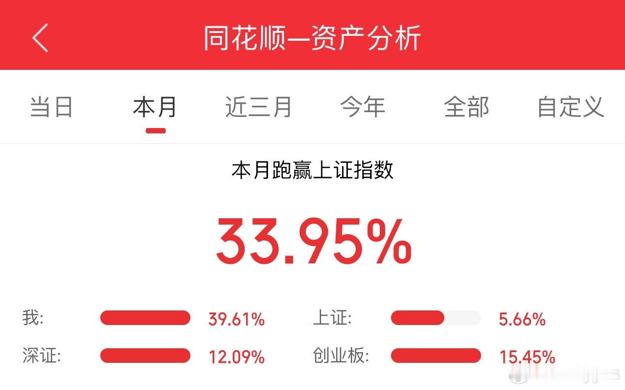 完美收官，有锂走天下节后再猛猛do了祝大伙五一快乐！ 