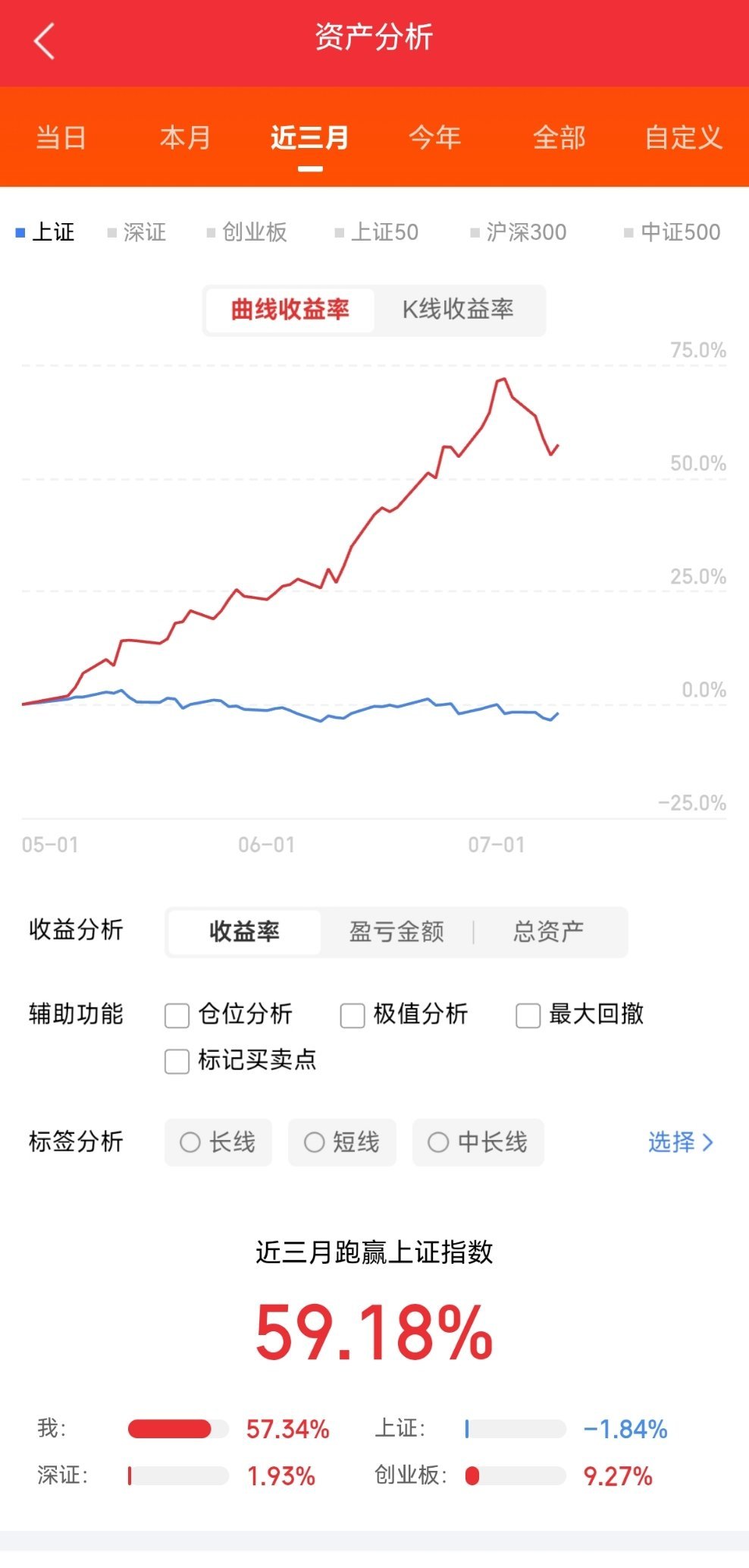 股市资金净流入排名🏅🏅🏅（7月9日）科创芯片、科创50活跃拉涨📈芯片、C