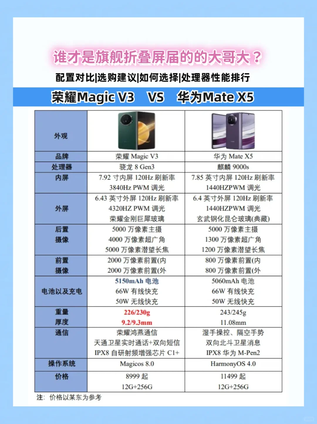 华为荣耀旗舰折叠屏，折叠屏届两位大哥大❗️