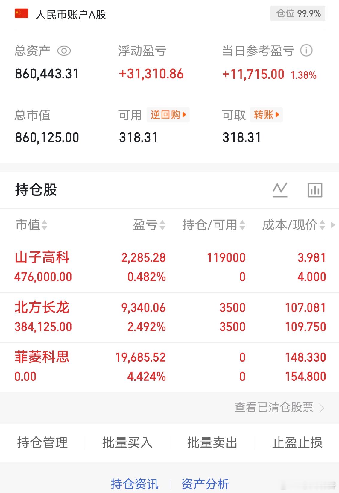 收盘了。市场震荡向上，个股涨多涨少。但跌停的依然是不少。缩量但不多，量能尚可，足