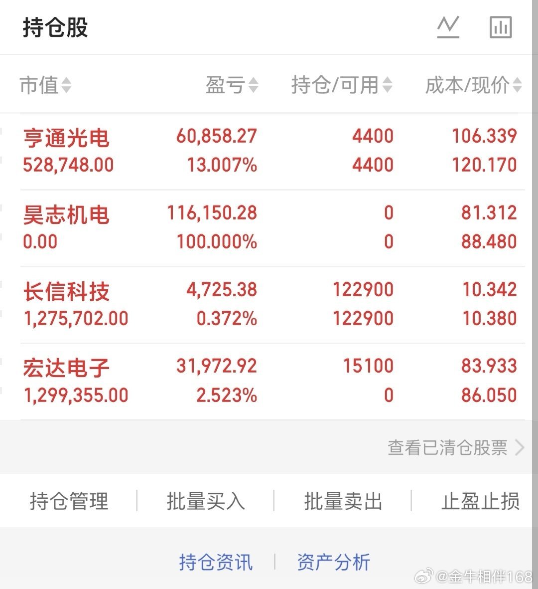 6月22日，慢慢变好，未来可期收盘了兄弟们：亨通光电: 今日开盘再次突破新高再创