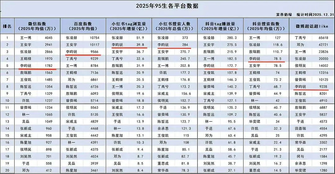 小林🦊算不算古偶现偶都有代表角色了？回报率什么水平 