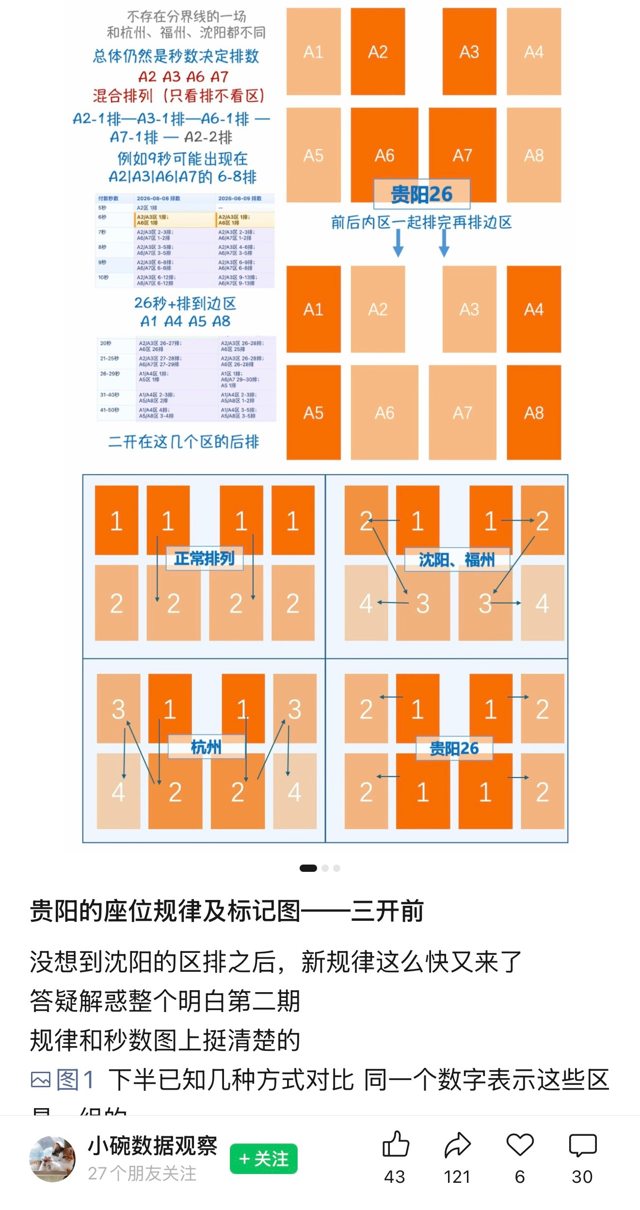 好神奇的排列方式哦