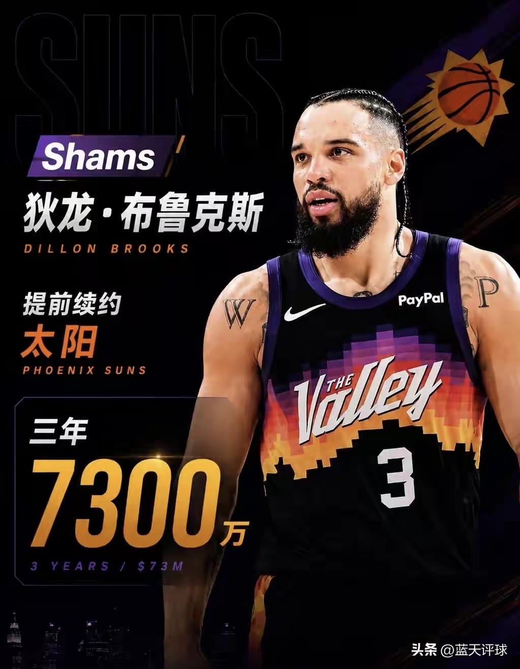 敲定！3年7300万！狄龙正式续约，太阳锁定顶级攻防侧翼
近日，太阳队官方宣布，