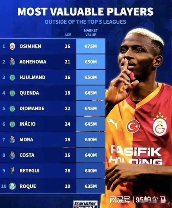 刚转会半年，就要走,自荐拜仁，被打脸了！奥斯梅恩进退两难了“我无法想象自己会在拜