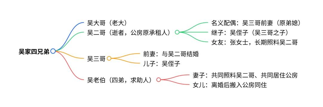 “太离谱了！”上海，独居一辈子的吴二哥病故，常年贴身照料他的四弟一家还没走出悲伤