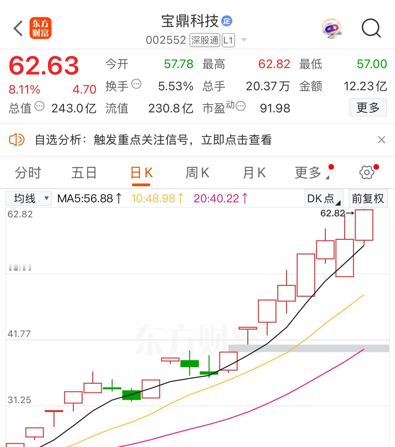 反复推荐的宝鼎科技，今天给点赞粉丝的福利！ 