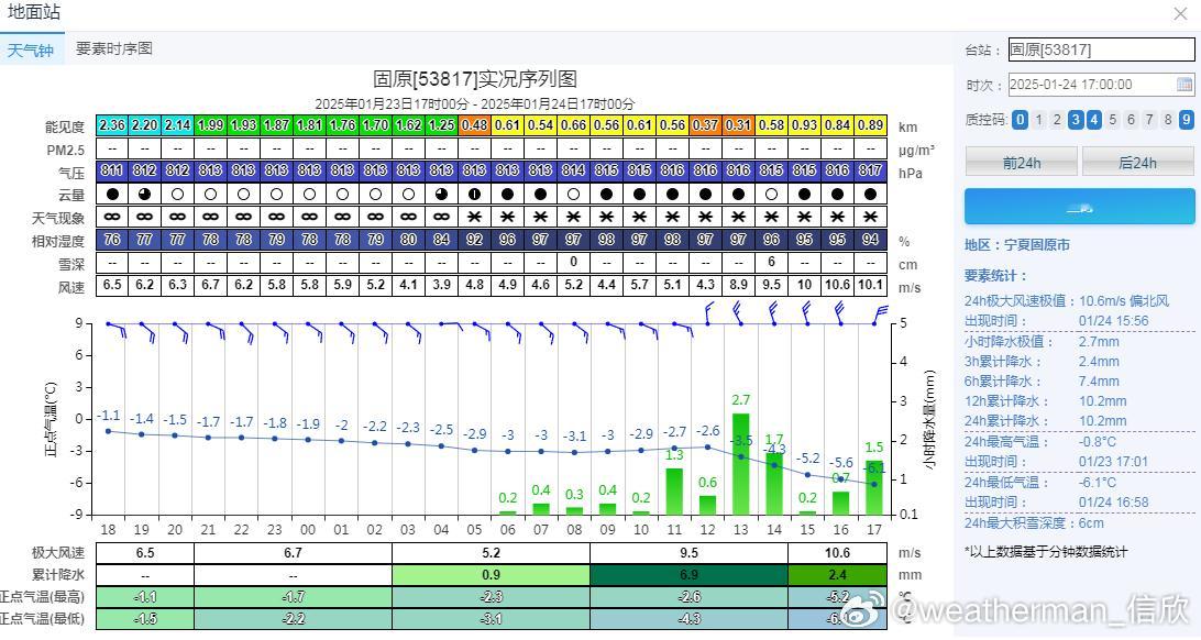 【宁夏固原暴雪破纪录】截至今天17时，宁夏固原降雪量（化成水）已经有10.2毫米