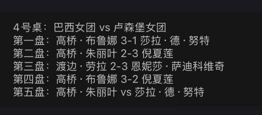 巴西那对天才姐妹输得一点不冤。
我告诉你，她们面对的根本不是一个62岁的阿姨，