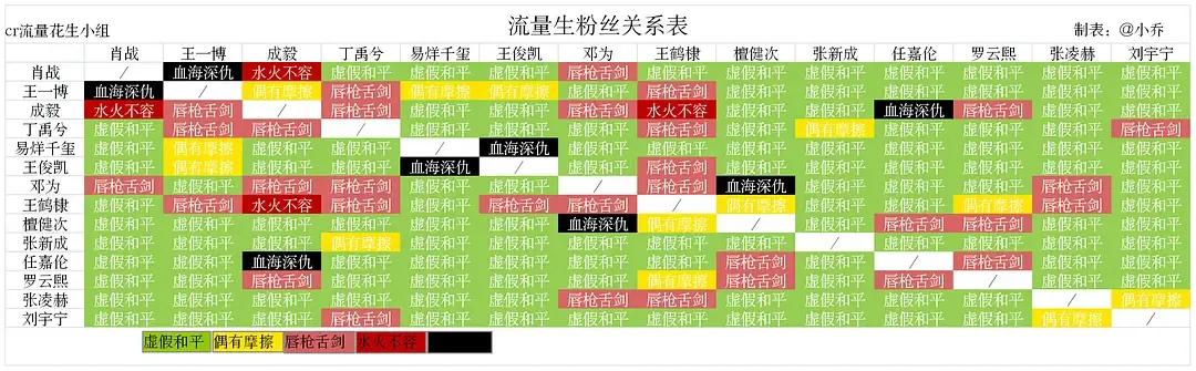 粉圈乐子人真多，这是谁做的小表格我也是服了[捂脸]
        各家粉丝有需