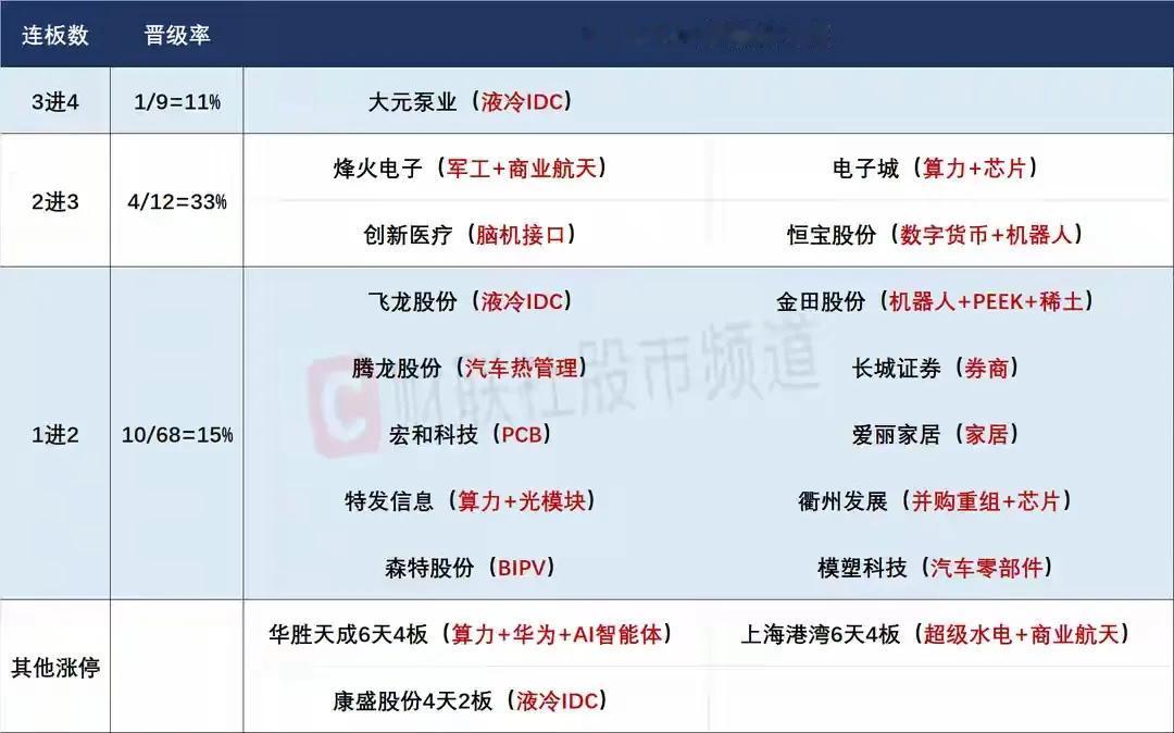 8月15日盘前预案：放量新高后调整，市场趋势牛的形态不会轻易改变！

1、昨天的