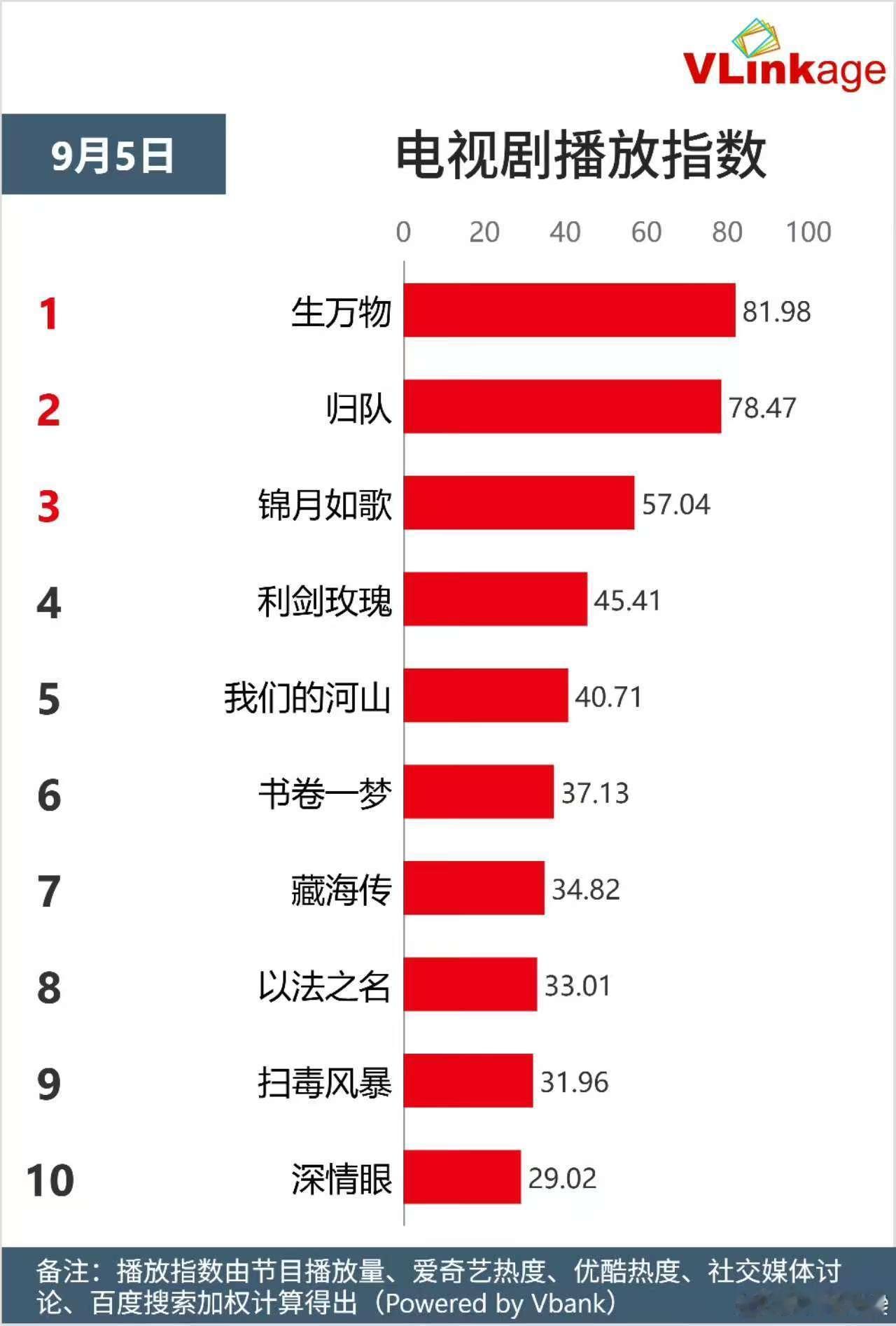 生万物逆跌生万物电视剧播放指数逆跌生万物电视剧播放指数逆跌，爆剧爽，[挤眼][挤