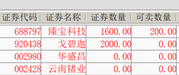 光芯片分歧，高抛低吸即可。 
