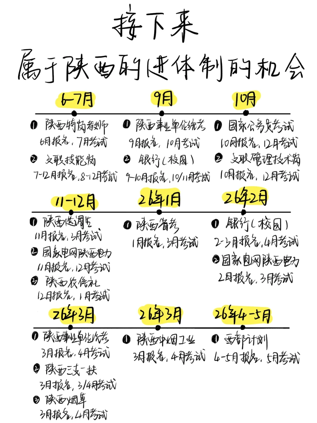 老天奶！陕西还有这么多铁饭碗呢！！！