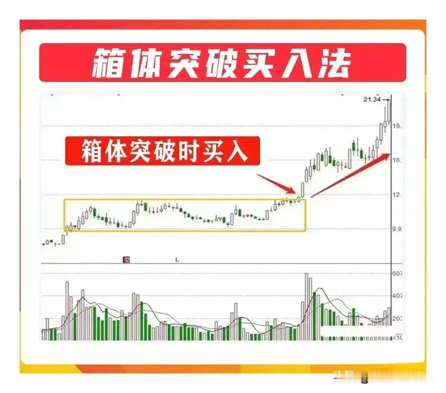 K线图九种趋势买入技巧
看盘方法技巧大全