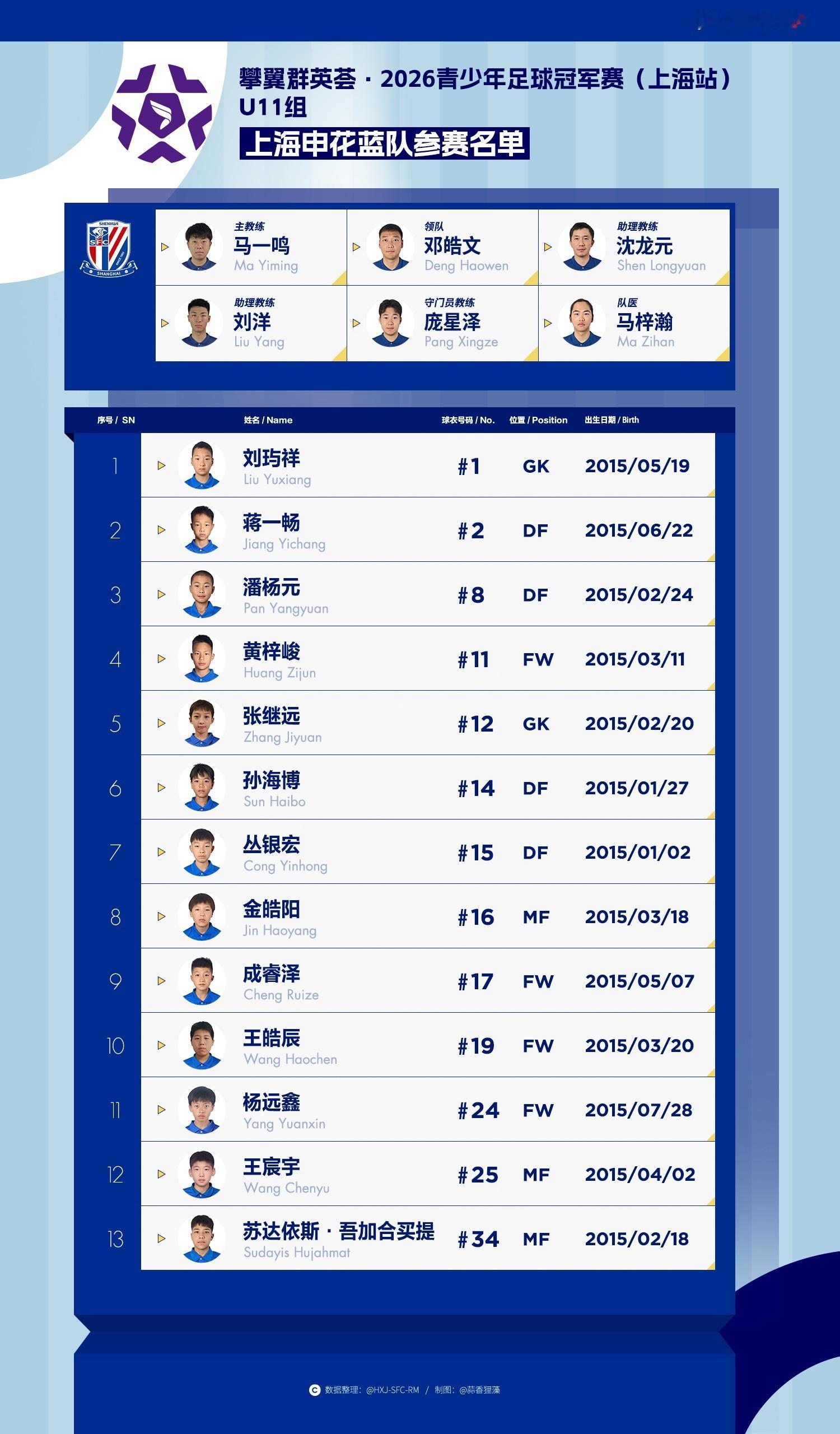 申花青训 攀翼群英荟·2026青少年足球冠军赛（上海站）（U11组），上海申花蓝