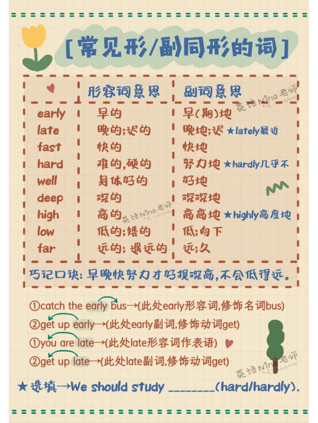 👀英语副词那些搞不清的知识点↙️