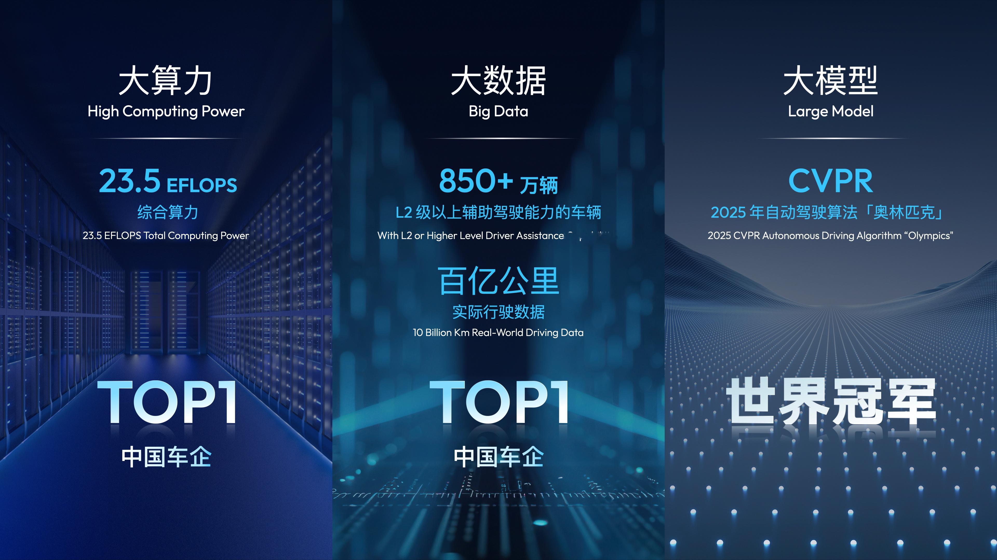 车企常说的含模量是什么意思在端到端辅助驾驶落地之前车企的辅助驾驶主要靠规则算法简