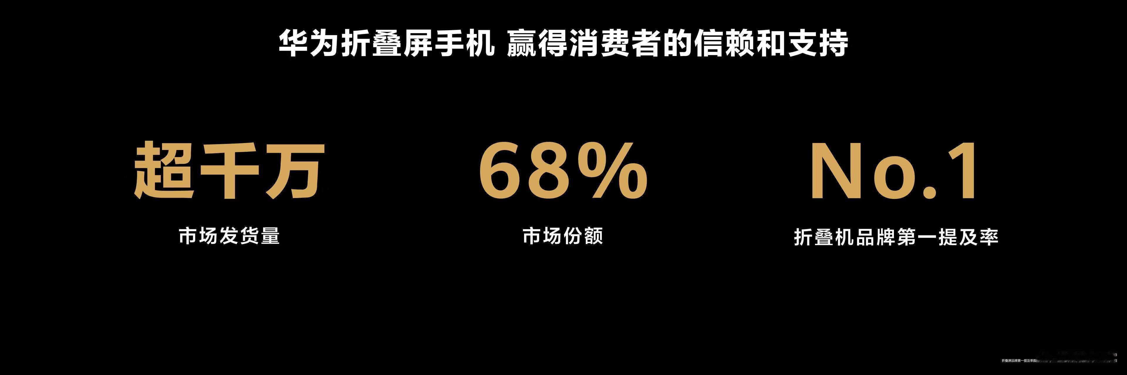 自2019年华为发布首代折叠屏旗舰起，华为始终以领先科技与卓越体验为基石，赢得消