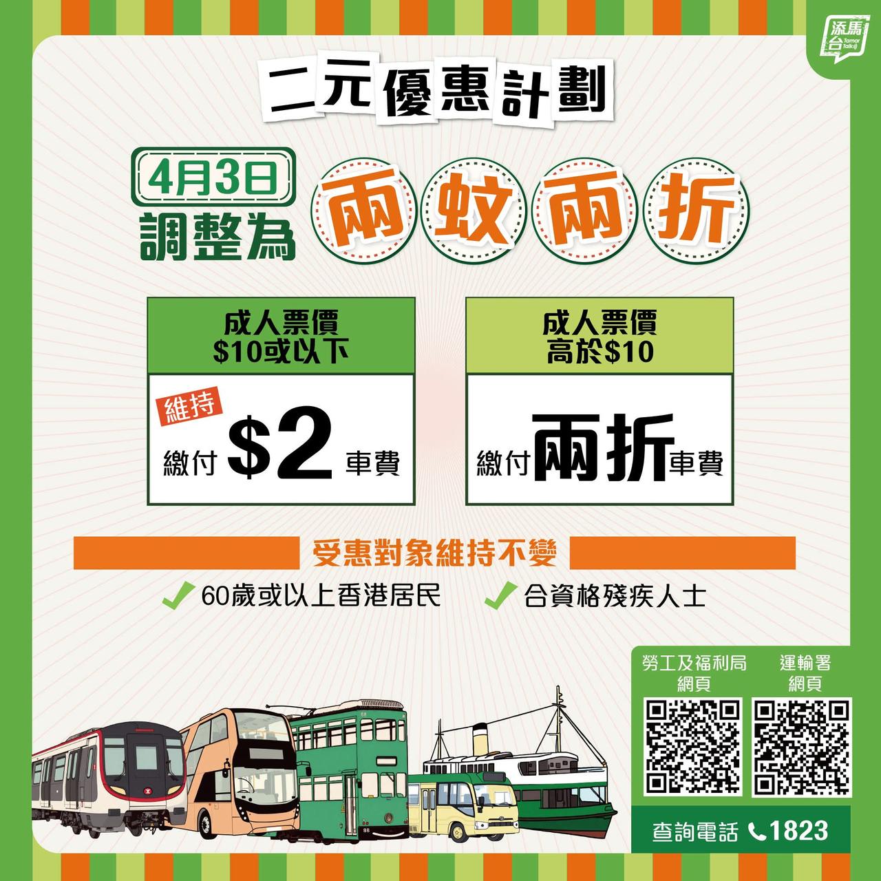 香港政府「2元乘车优惠计划」调整

由下月3日起，政府长者及合资格残疾人士公共交