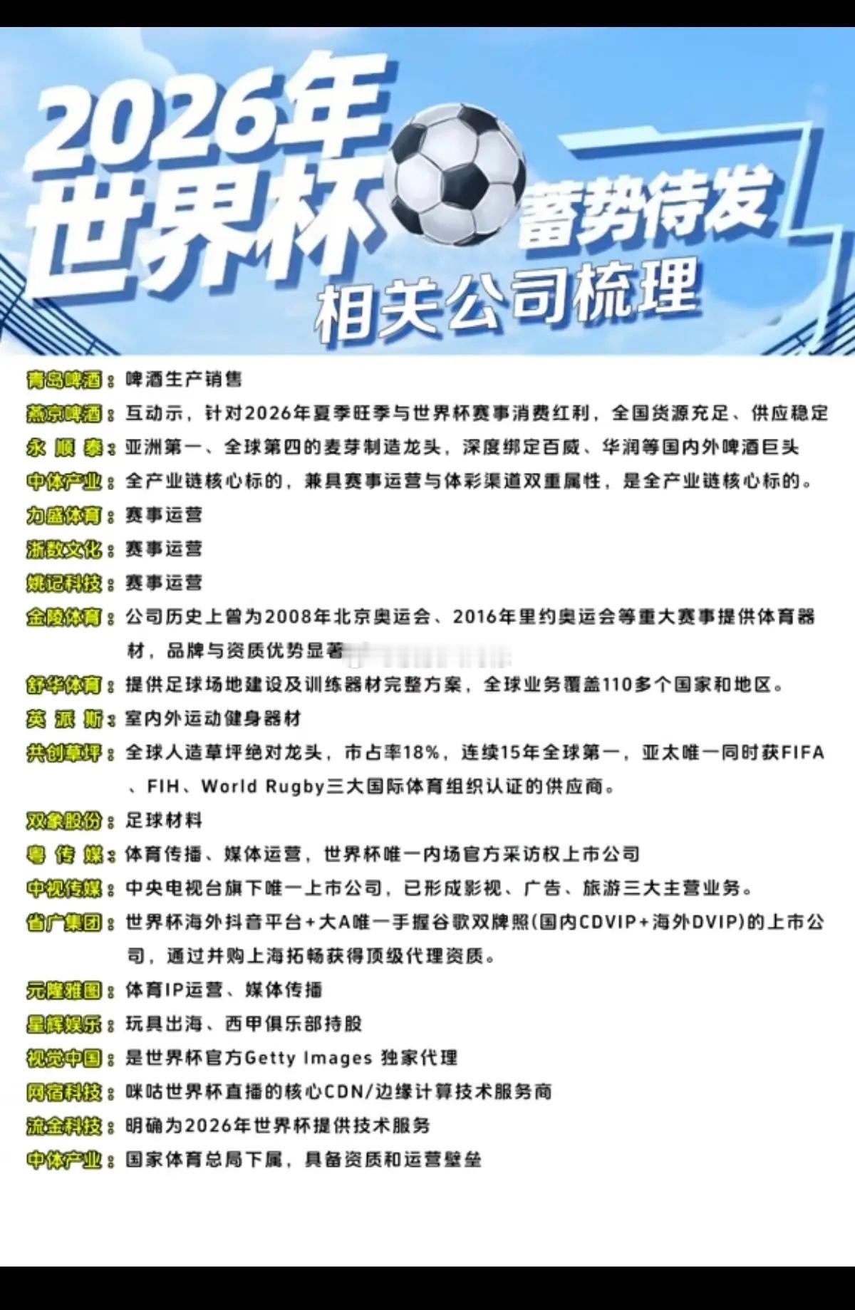 2026世界杯，蓄势待发！相关公司梳理！1.啤酒消费2.赛事运营3.足球，健身器