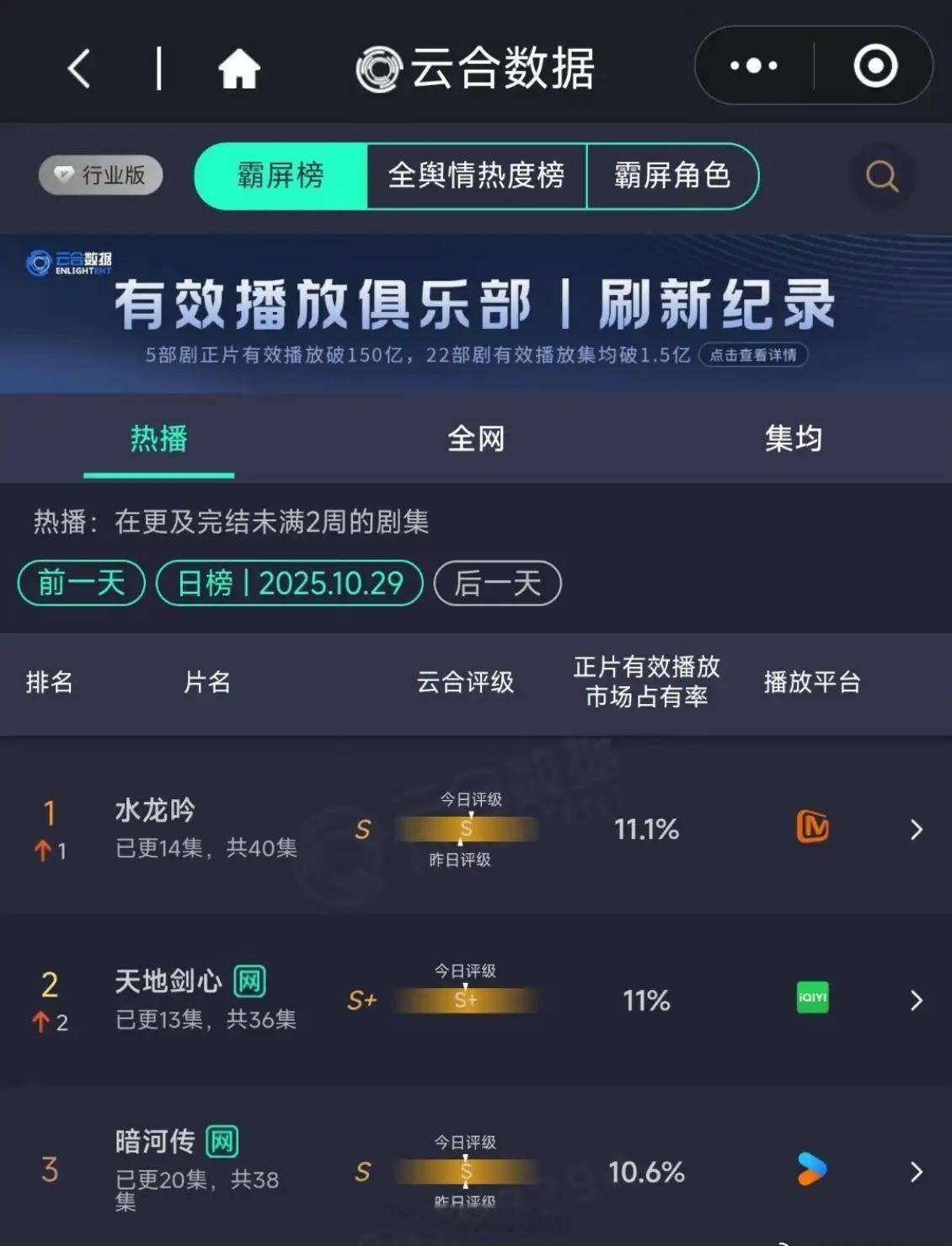 水龙吟暗河传天地剑心云合TOP3 这三部剧也太能打了吧！成毅《水龙吟》的古装破碎