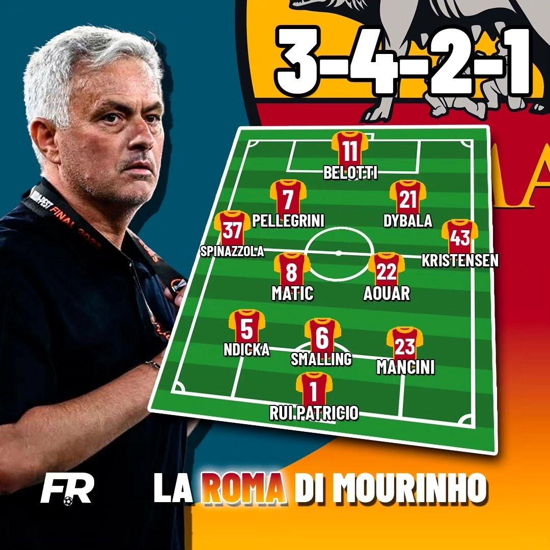 新赛季意甲二十队主帅最强阵，“433”是硬核，穆里尼奥玩不起？[捂脸]似乎穆里尼