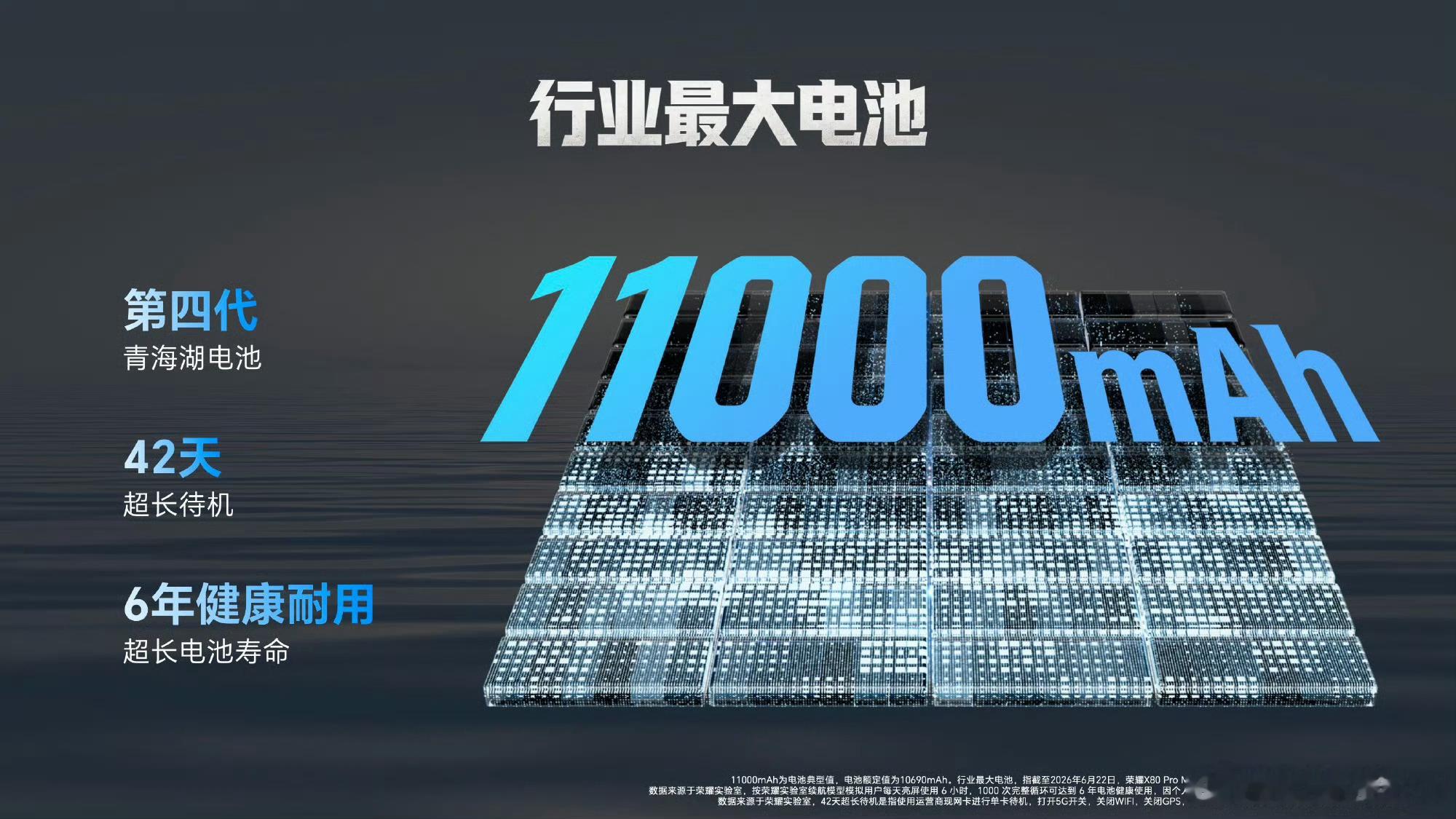 荣耀X80ProMax续航刷新吉尼斯纪录11000毫安时的电池这怎么塞进去的，太