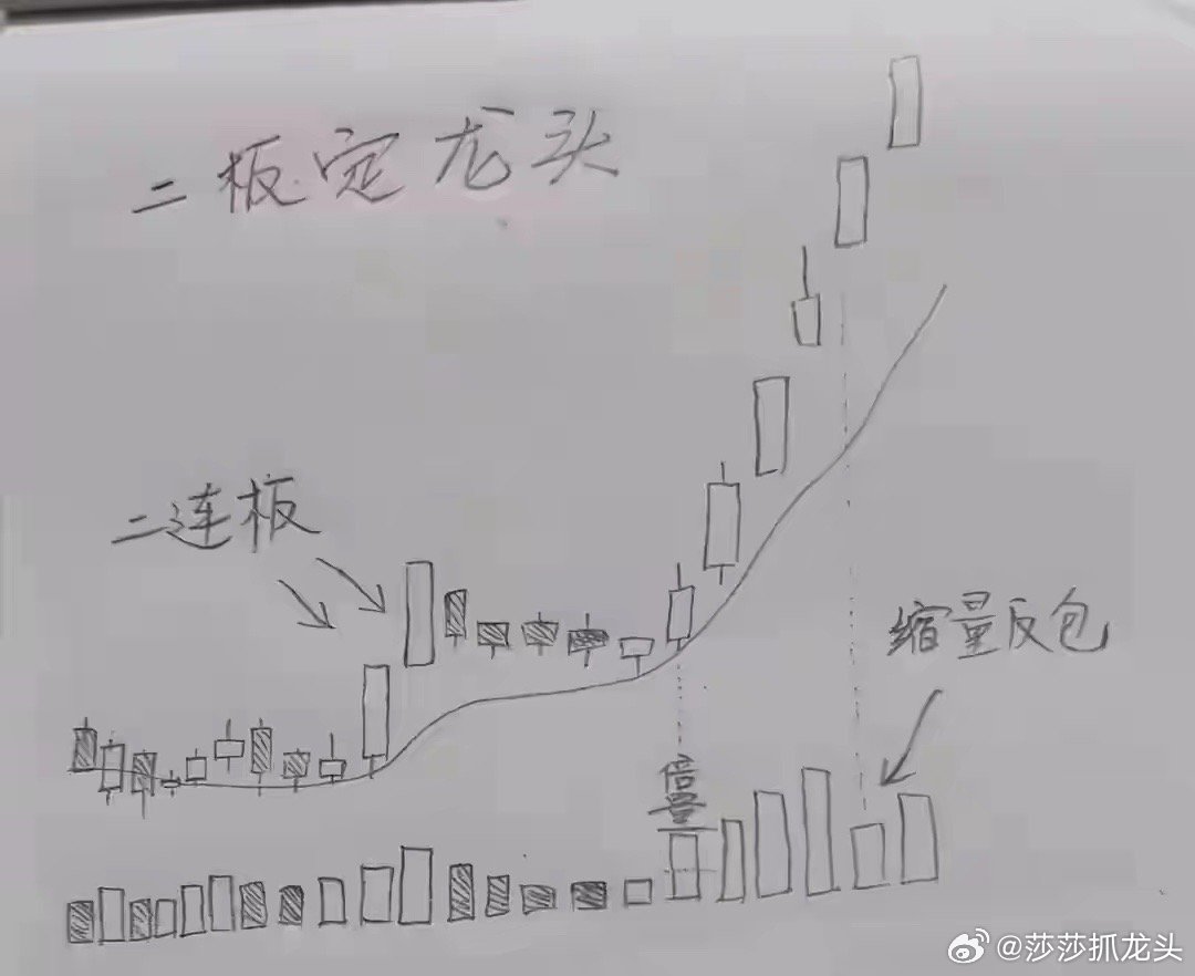 为什么股票横盘后拉升一两个涨停就下跌，主力难道就为赚这点钱？有一个现象你肯定遇到