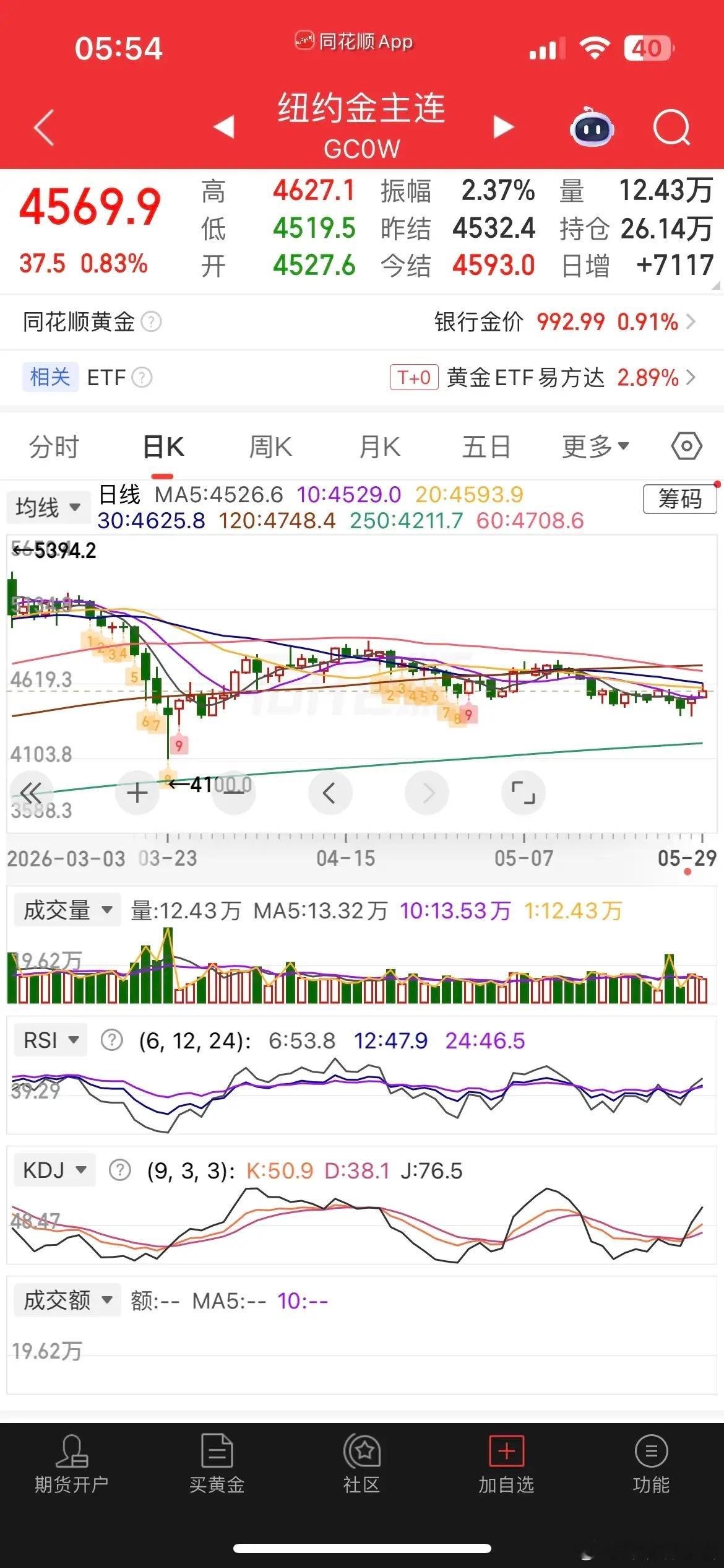 隔夜海外市场继续走出强势行情，美股三大指数全线走高再创新高。道指上涨0.72%，