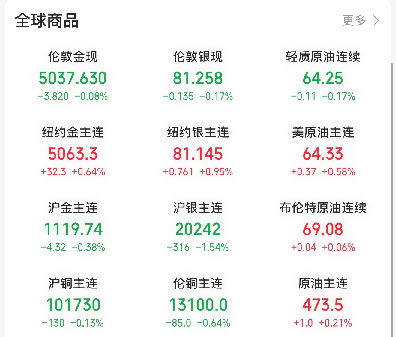 黄金盘中巨震也还好吧哪来的巨震？ 乱说 