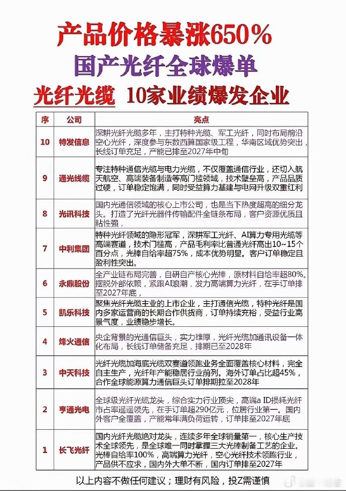 光纤光缆订单排至2027年光纤光缆订单爆了AI忙着烧算力，光纤光缆也跟着吃紧了。