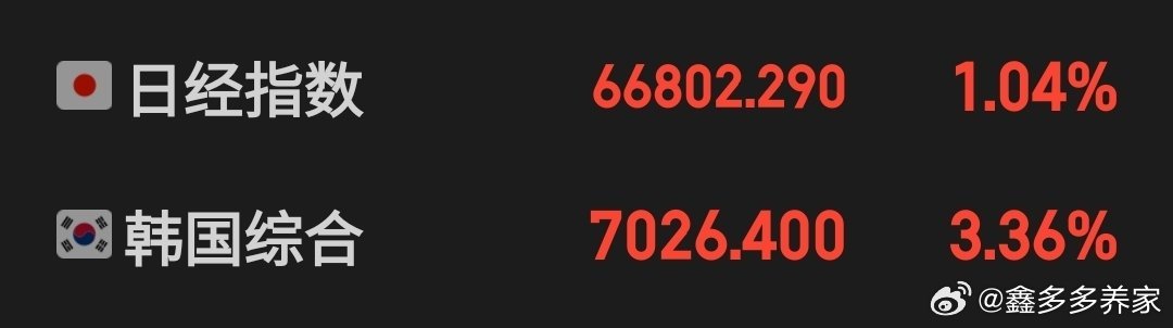 美日韩反馈还不错，今天如果直接修复适合降低关注度，反之分歧延续还是看机会 