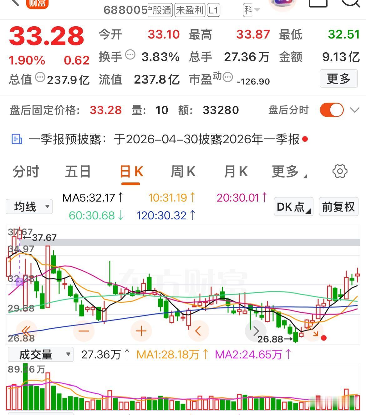 早盘掘金：钠电池概念股值得关注

电芯制造：宁德时代    维科技术    华阳