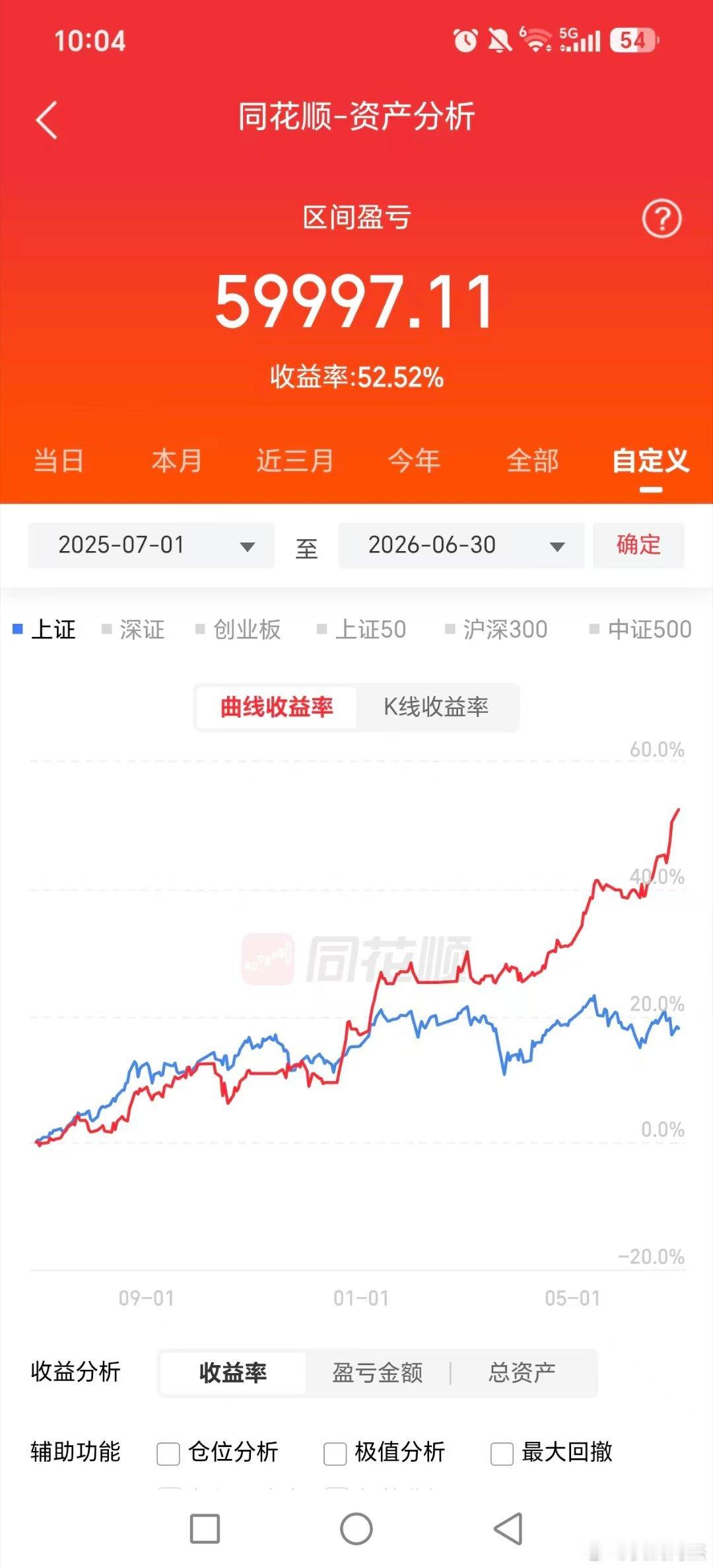 百分30到40仓位，只做etf的账户！！行情好多做，行情不好不做或者迷你仓！！最