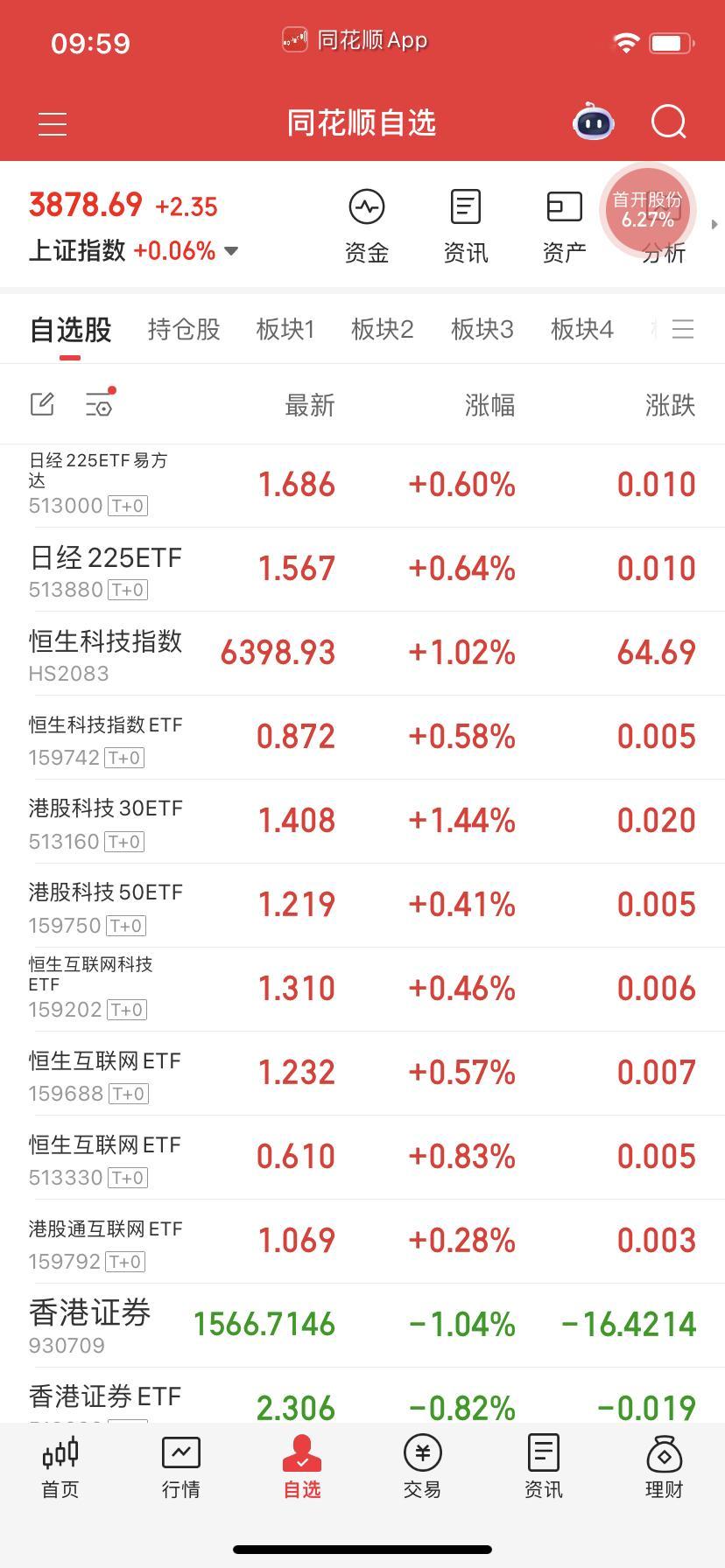 有一个点也要了，刚刚操底补了拉高划算。看清楚啊，别买歪了。 ​​​