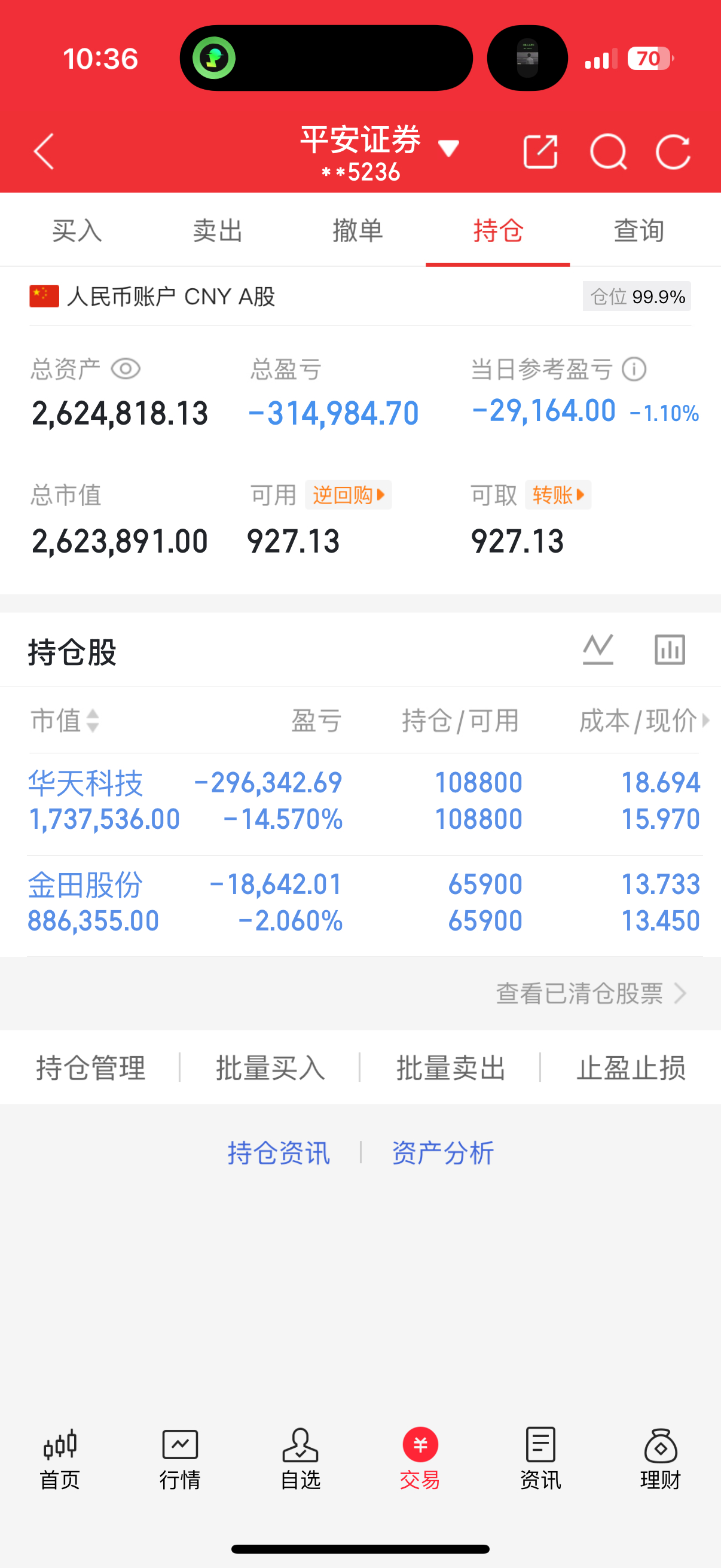 今天整体行情都是冲高回落，先拿着手里的先，早上先这样静待花开 ​​​
