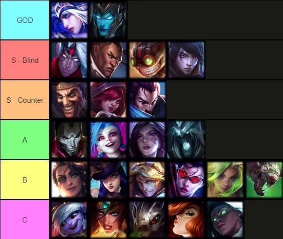 前职业选手Reptile分享S14版本ADC强度梯队及部分ADC出装建议。

寒