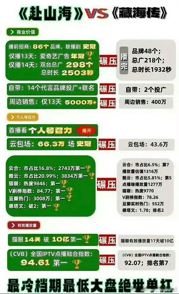 成毅赴山海和肖战藏海传全方位对比 ​​​