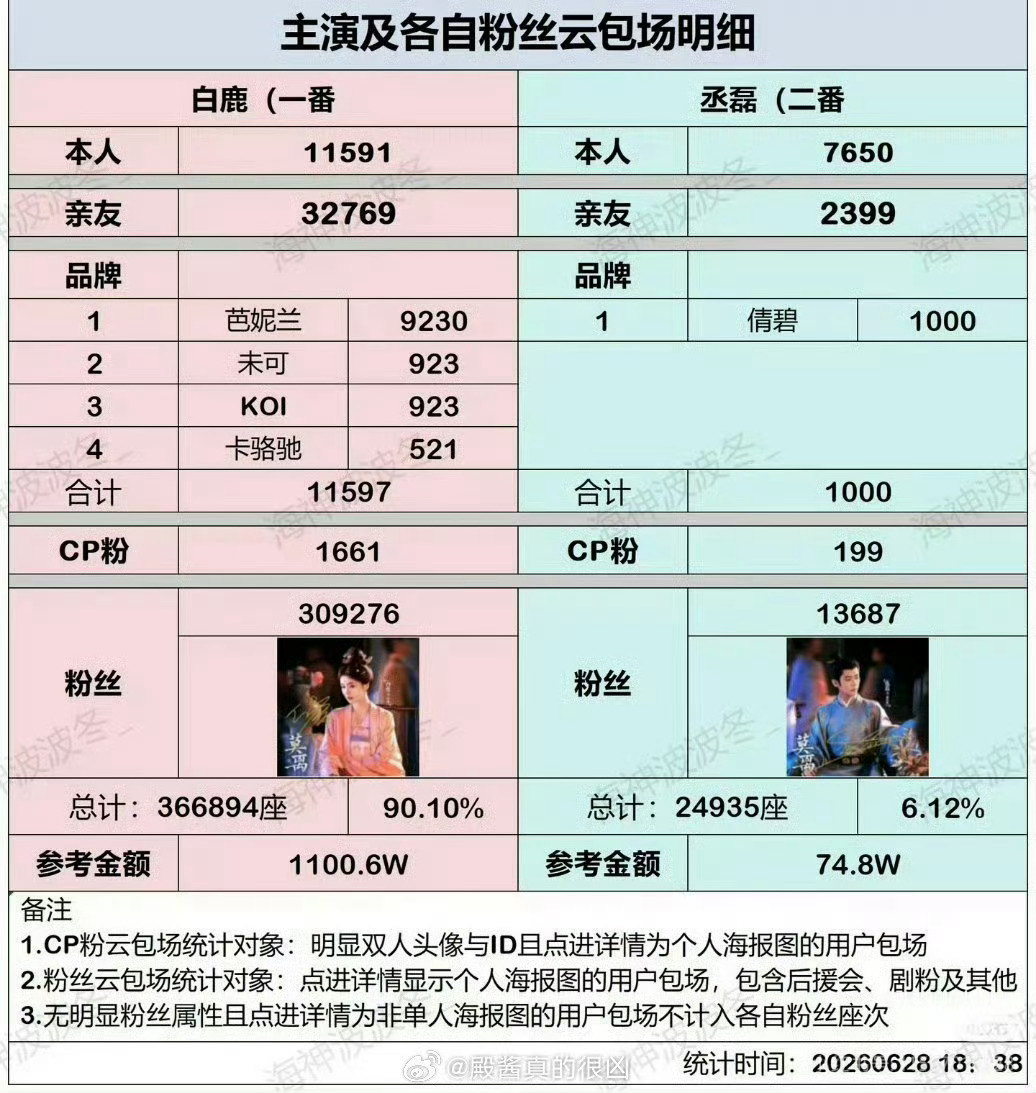 丞磊知道你们爱看  这是谁一辈子都到不了的地方呢呢