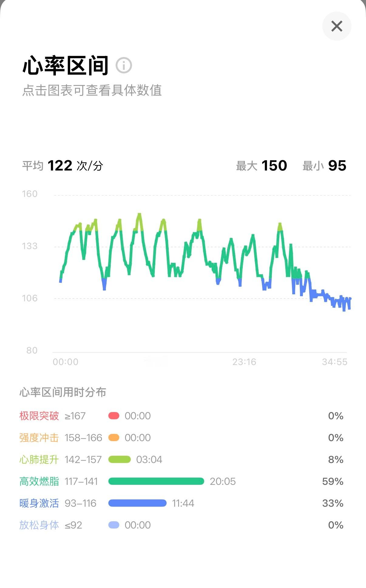 又到周末，小游半小时～[哈哈] ​​​