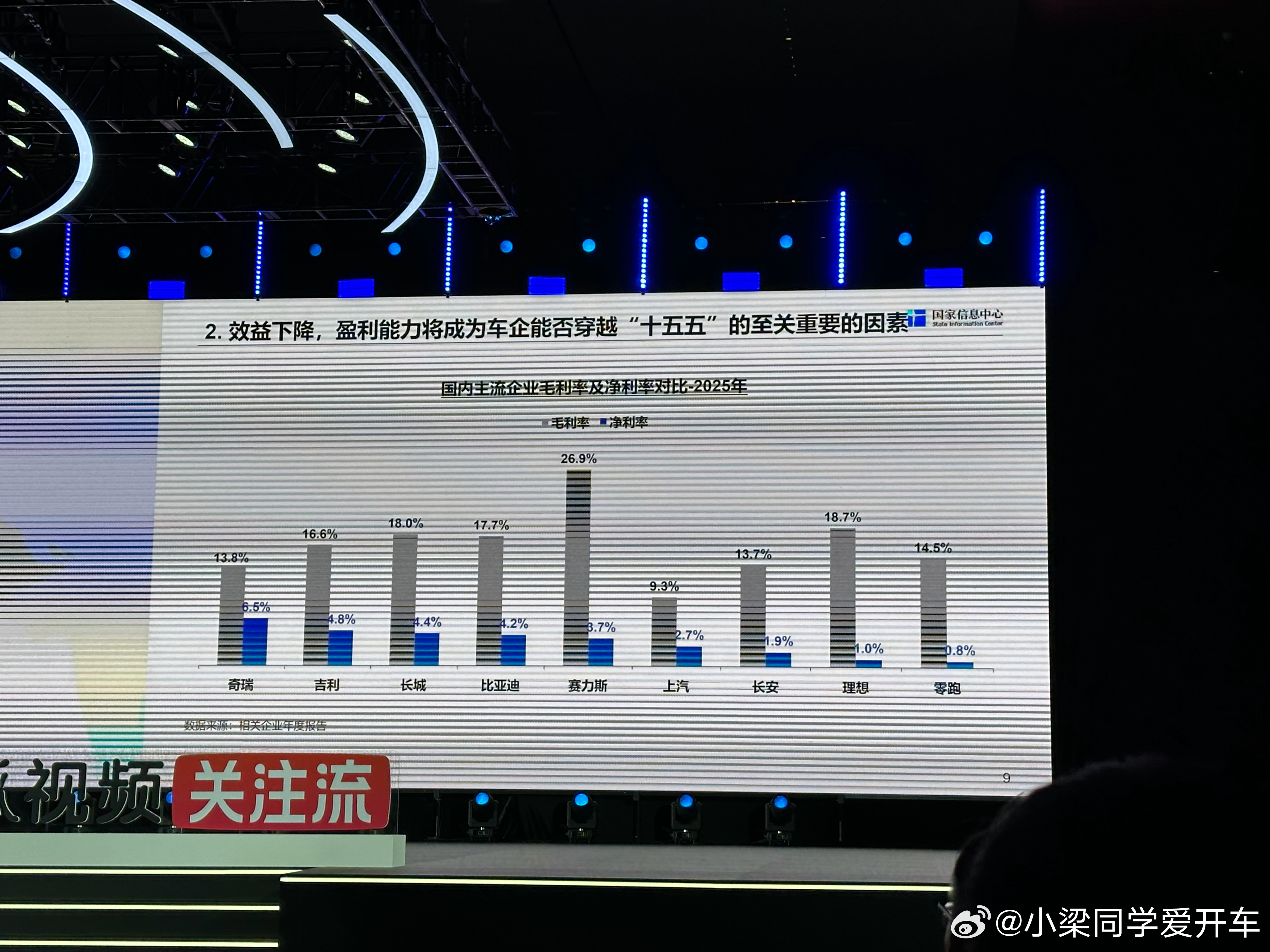 毛利率，账期，投入研发产出比……在效益不断下滑的今天，盈利与研发能力将成为车企能