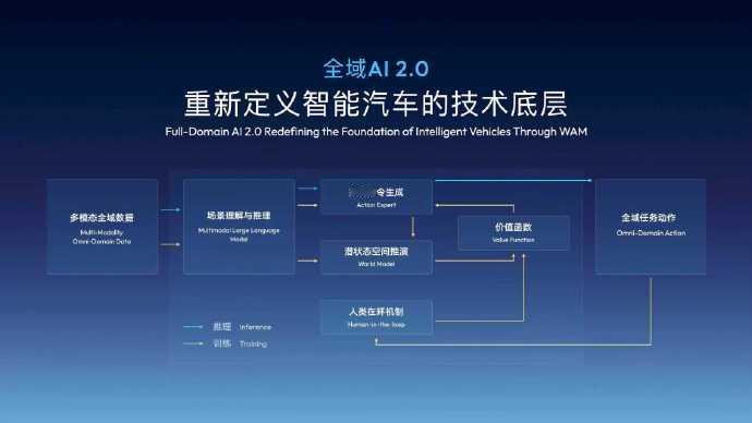 全域AI能给汽车带来什么 昨日，吉利汽车亮相2026国际消费电子（CES 202