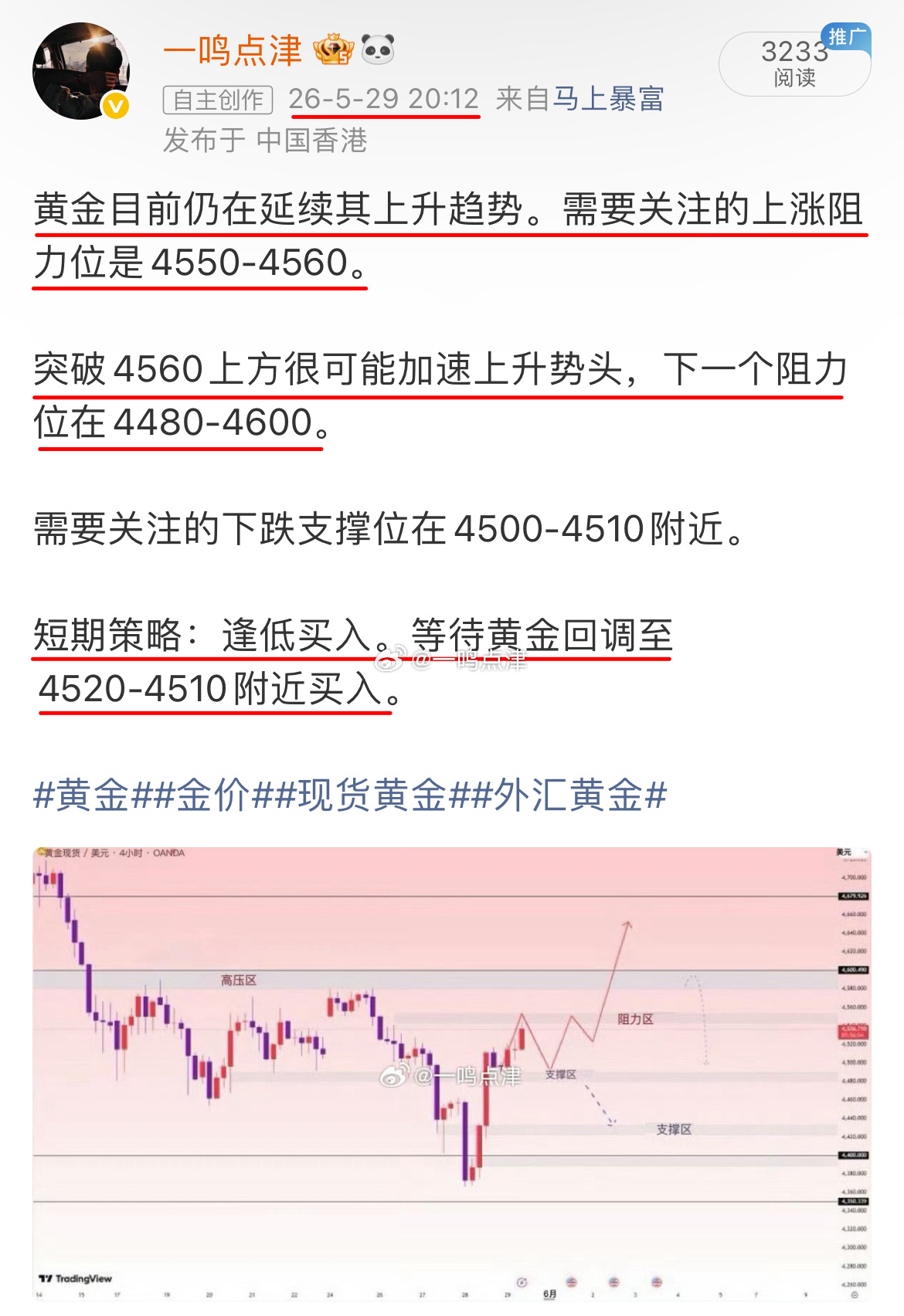 周五一鸣就已经在早评（图1）中精准标注黄金完成V型反转，明确表明短期底部和反弹信