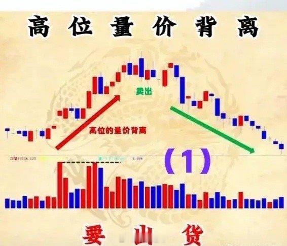 1、高位量价背离→要出货（请参见下图1）。                   
