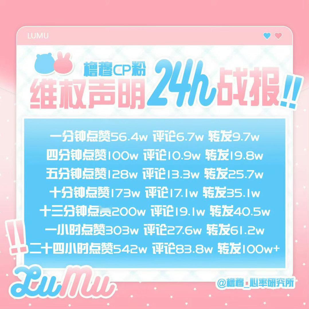 橹穆CP粉维权声明24h战报 