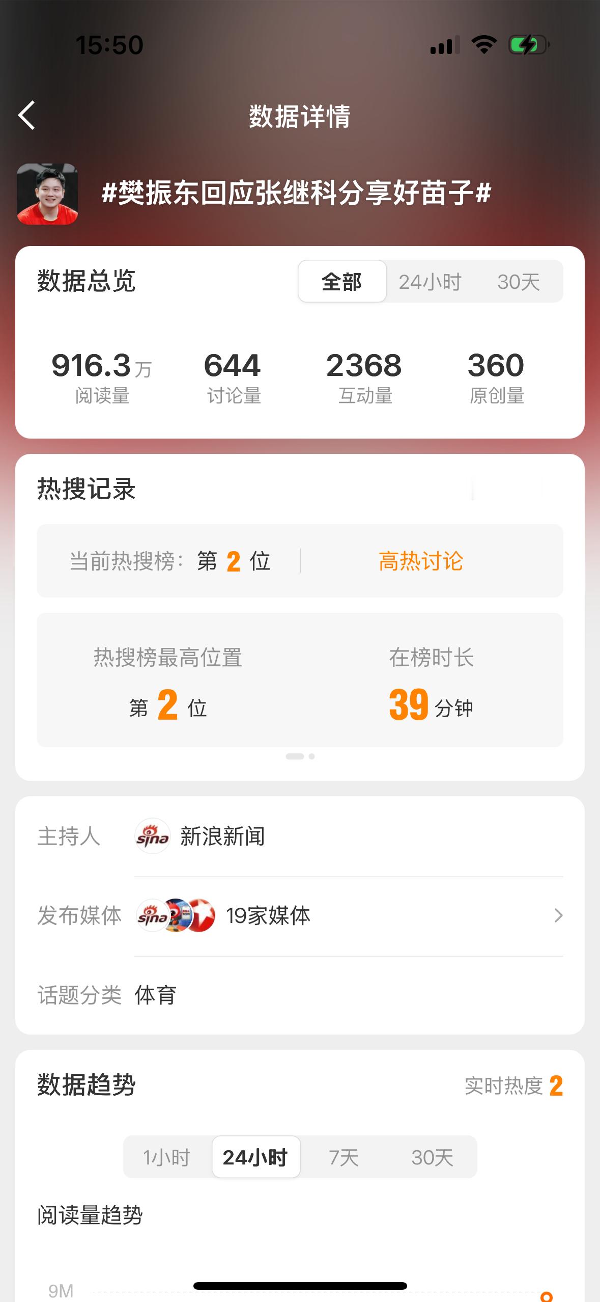 讨论量几百，突然坐火箭到第二，一堆媒体矩阵，放过小熊猫吧。 ​​​