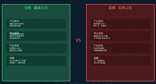合肥蔚来 vs 宜春哪吒：两家地方招商，两种城市命运