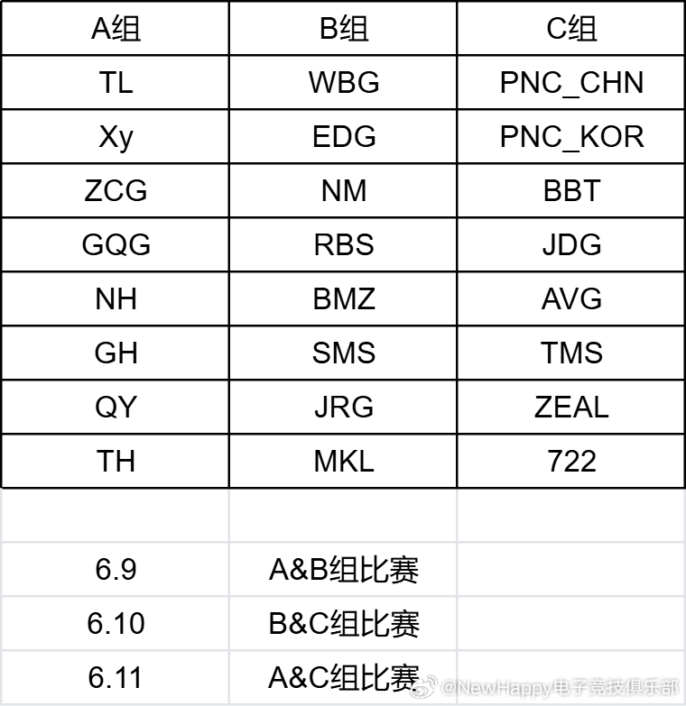 pcl2026 【NH赛前预告：PNC天命出征赛S9小组赛D1】► 比赛时间：2